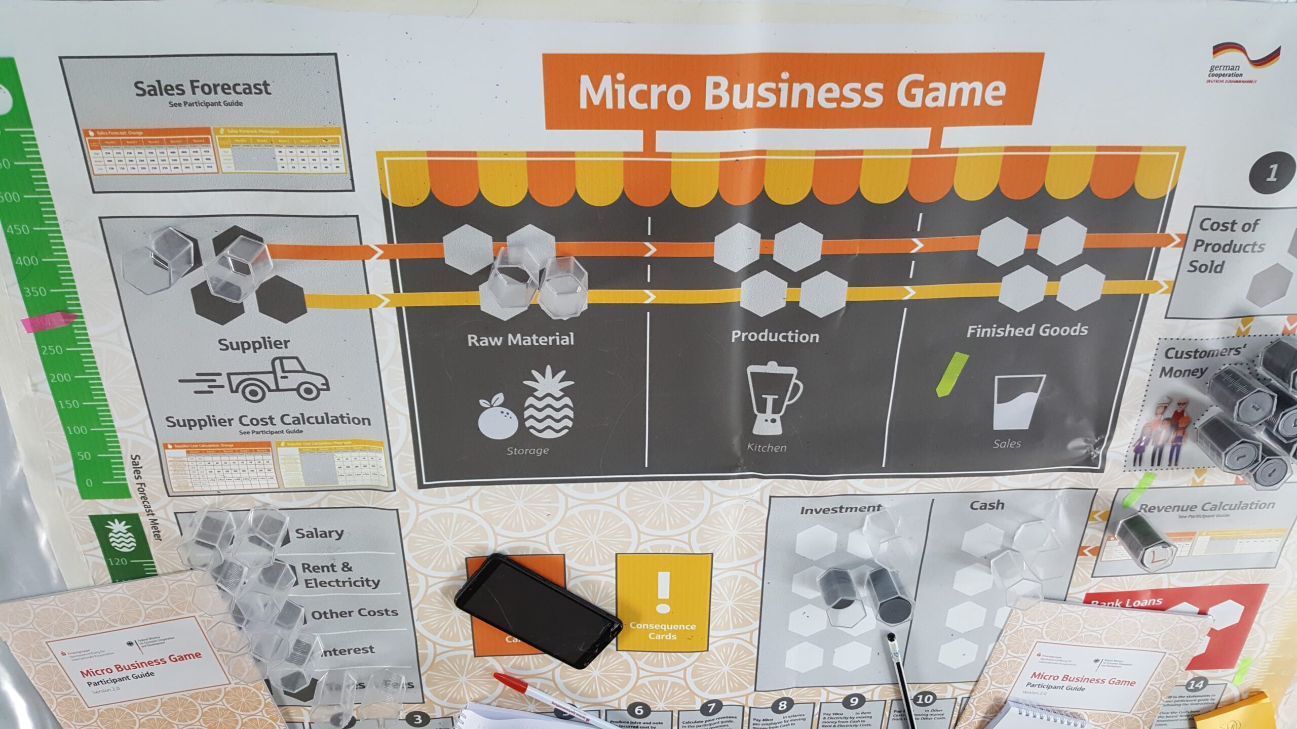 Business games by GIZ in July 2024